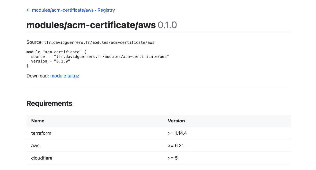 A screenshot of the generated HTML documentation for a specific module and version.